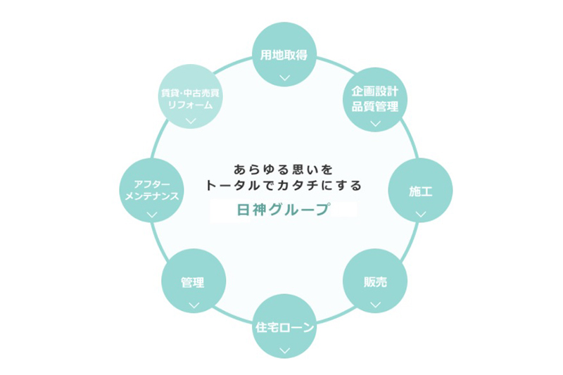 トータルサポート
