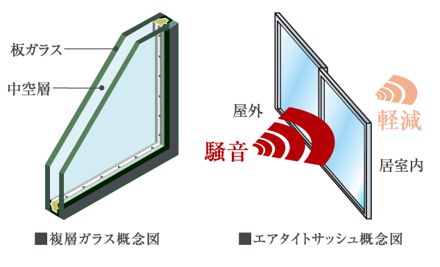 断熱性概念図