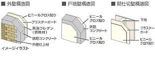 壁構造図