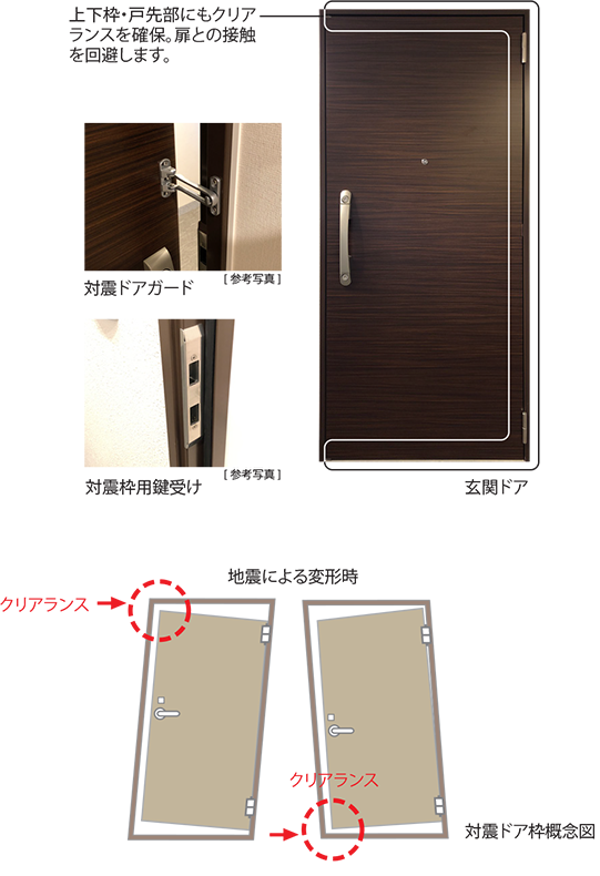 対震枠付玄関ドア