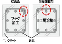 柱構造