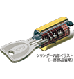 プログレッシブシリンダーのダブルロック