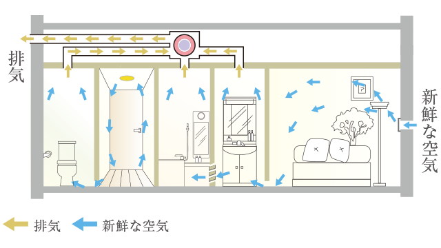 24時間換気システム