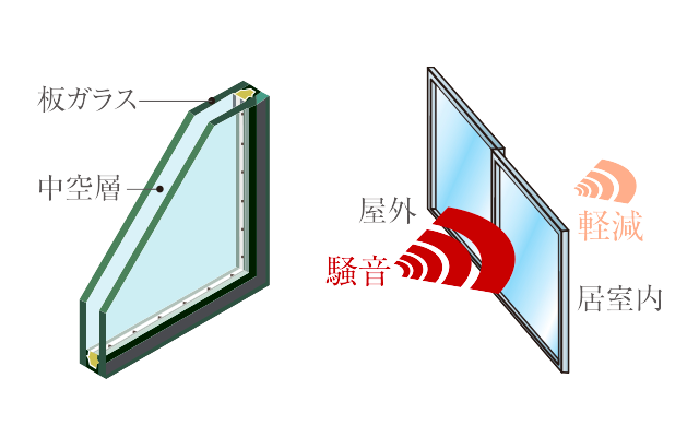複層ガラスのエアタイトサッシュ