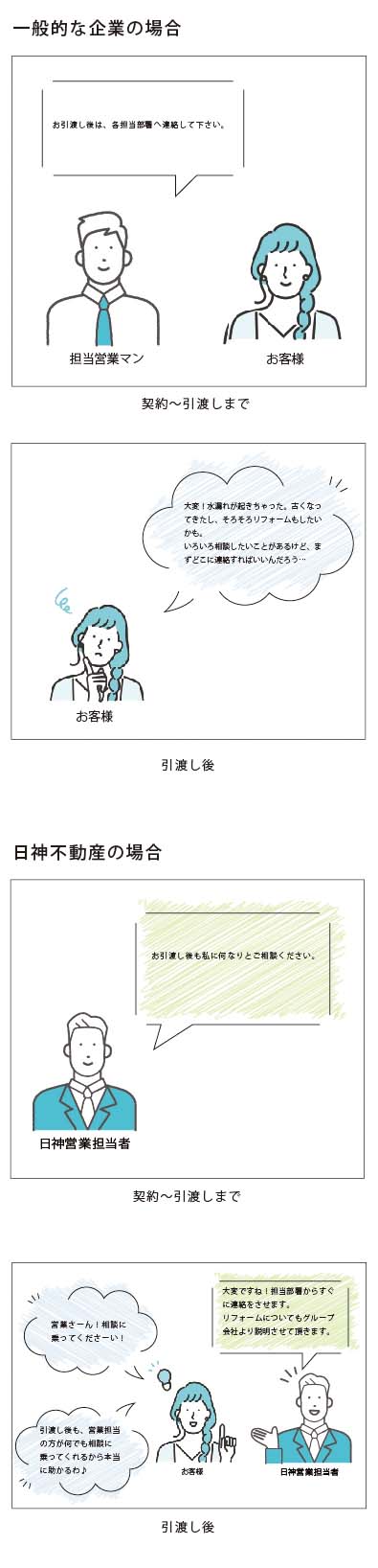 営業担当の親身な対応-sp