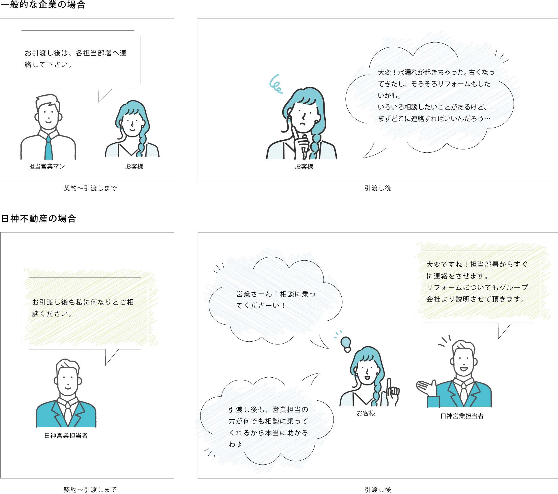 営業担当の親身な対応