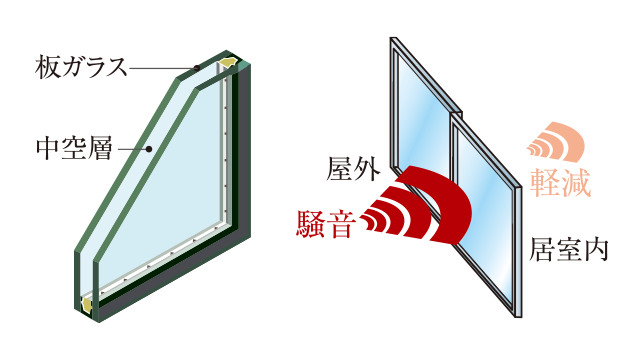 複層ガラスのエアタイトサッシュ