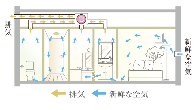 24時間換気システム