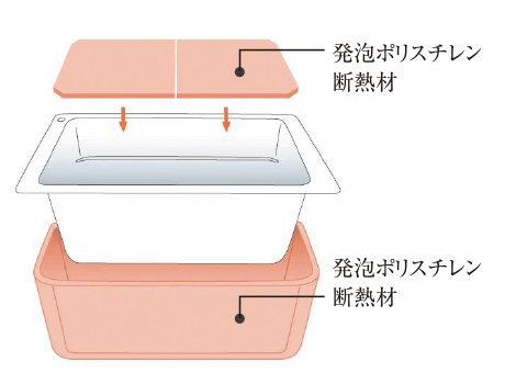 保温浴槽
