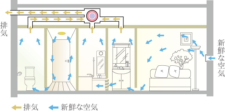 24時間換気システムイメージ図