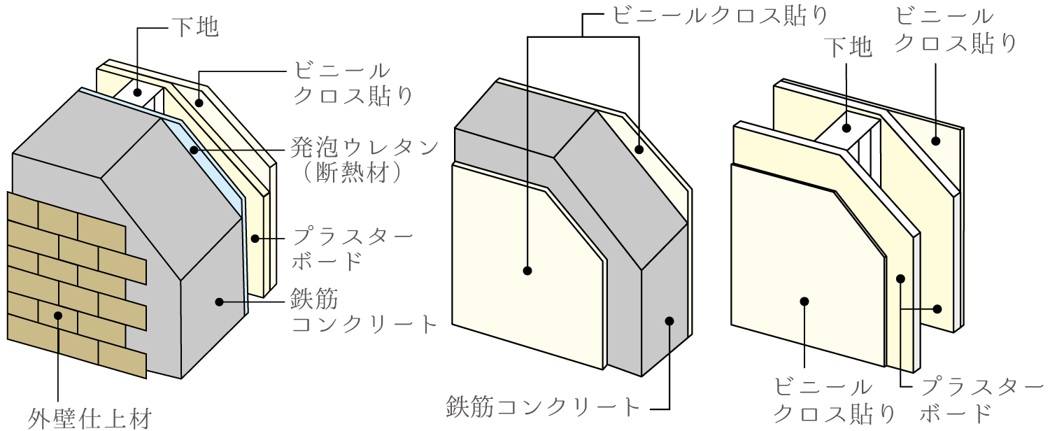 外壁概念図