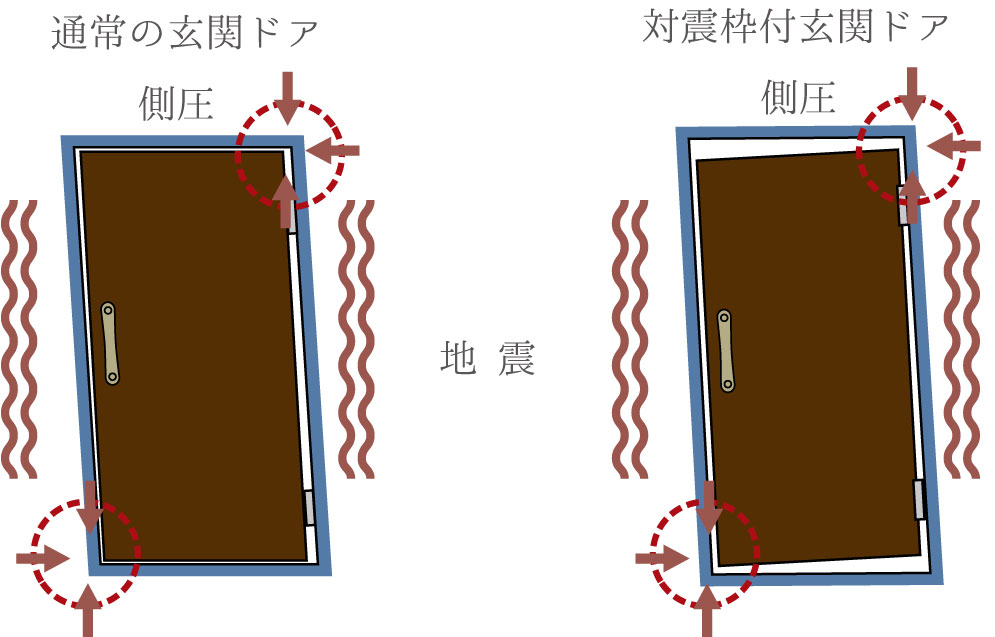対震枠付玄関ドアイメージイラスト