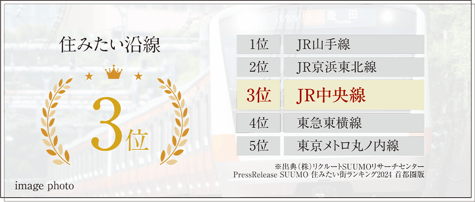 住みたい沿線