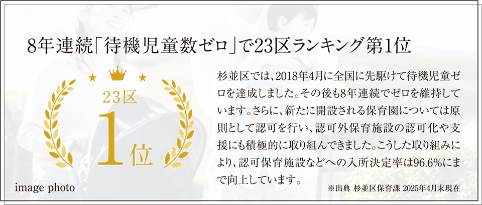 8年連続「待機児童数ゼロ」で23区ランキング第1位