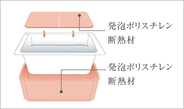 保温浴槽