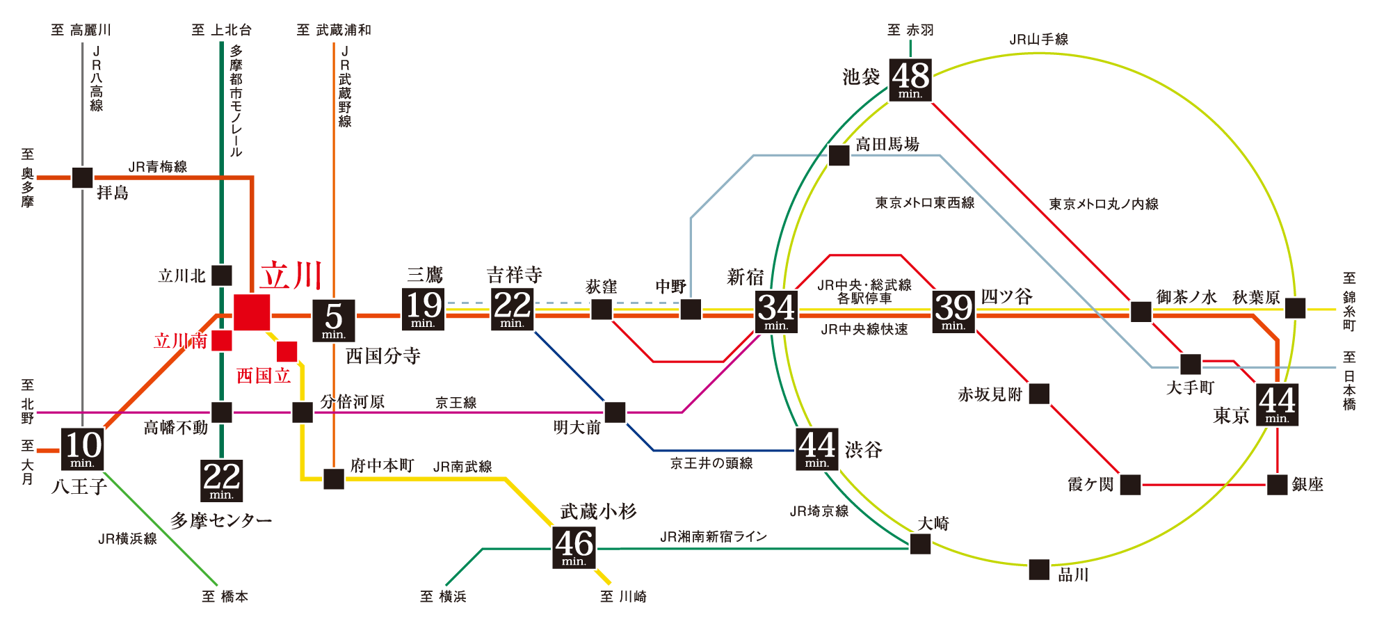路線図