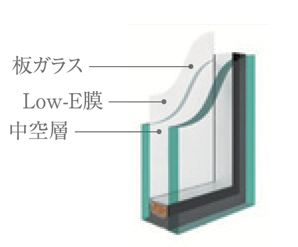 複層ガラス（Low-Eガラス）概念図