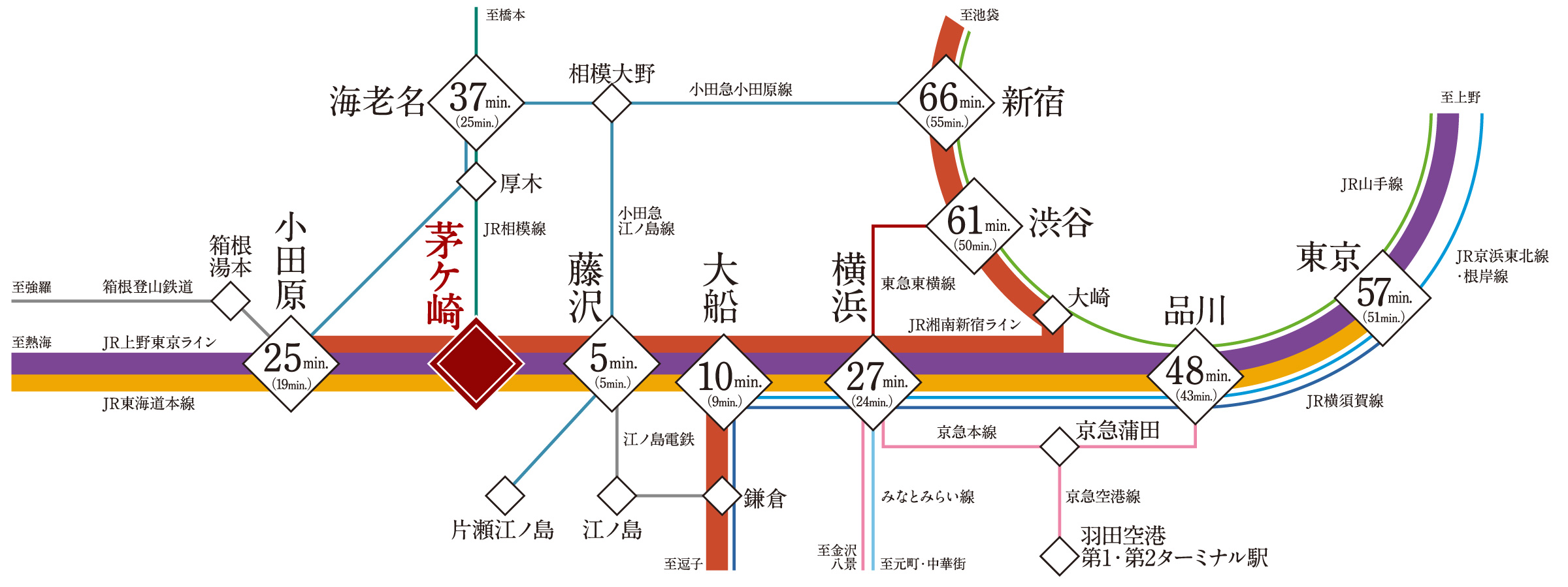 路線図