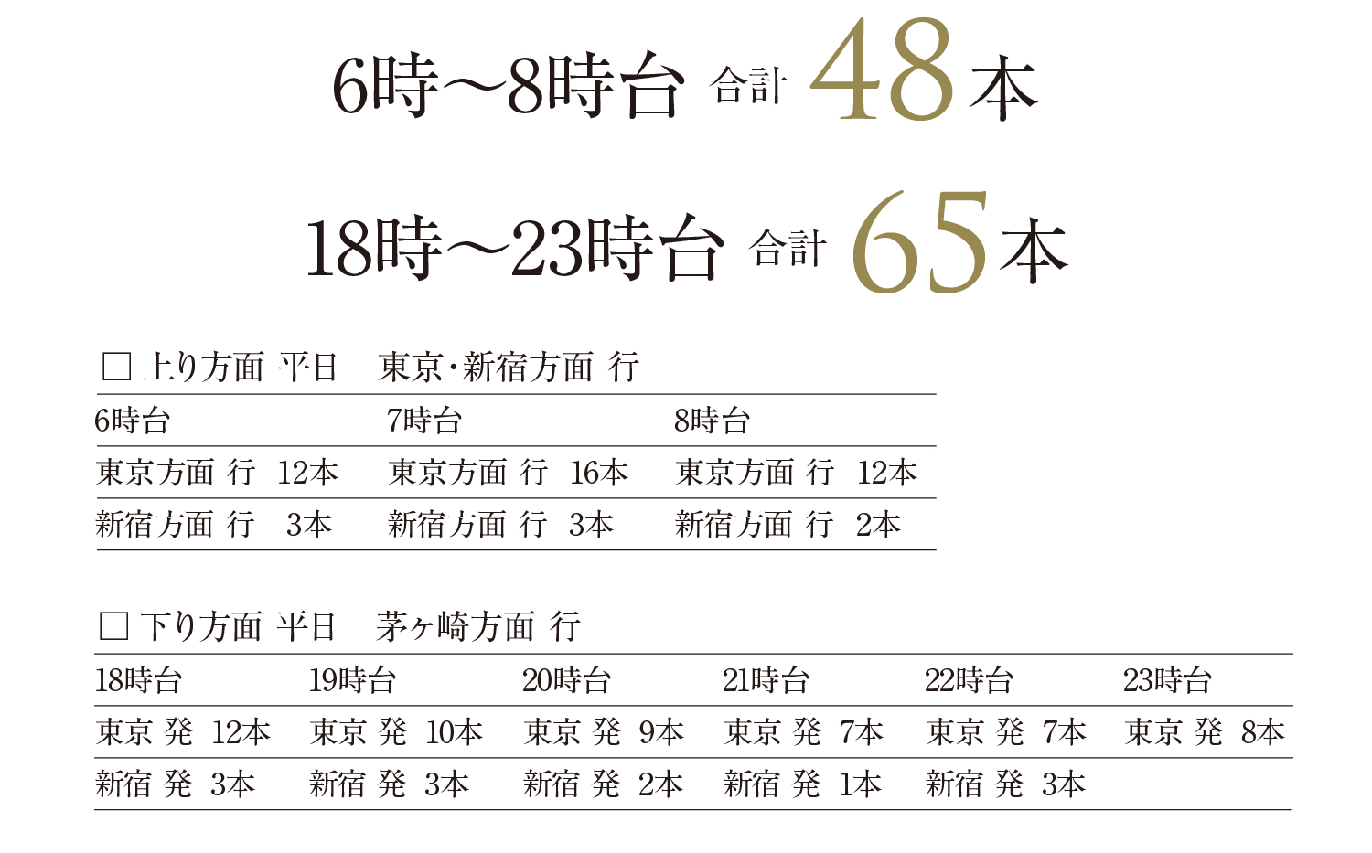 JR東海道本線ほかグリーン車・特急本数