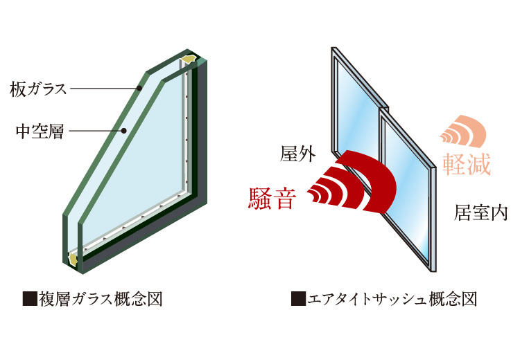 複層ガラスのエアタイトサッシュ