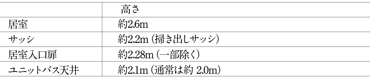 寸法