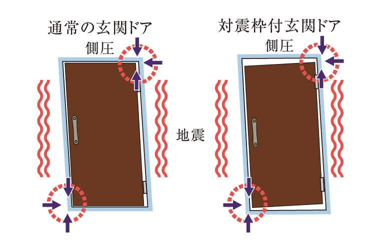 対震枠付玄関ドア