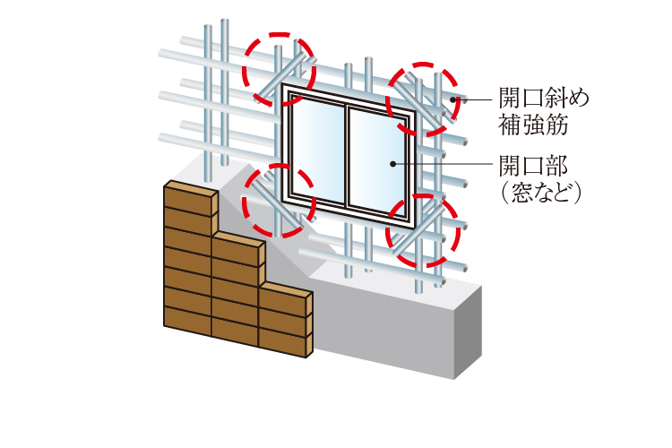 開口部補強筋