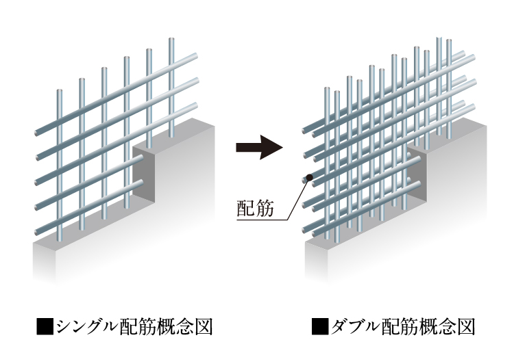 ダブル配筋