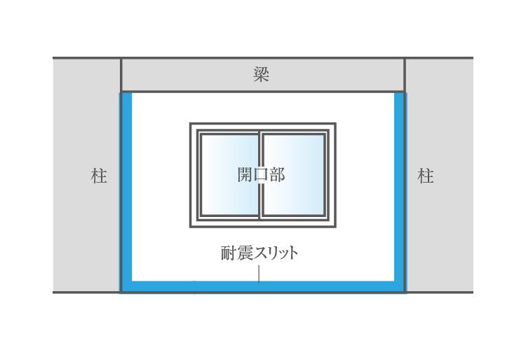 耐震スリット