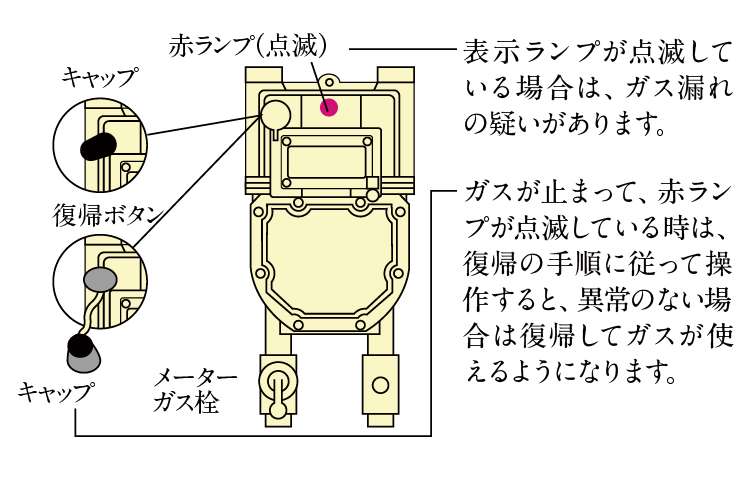 マイコンガスメーター