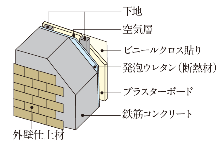 外壁概念図