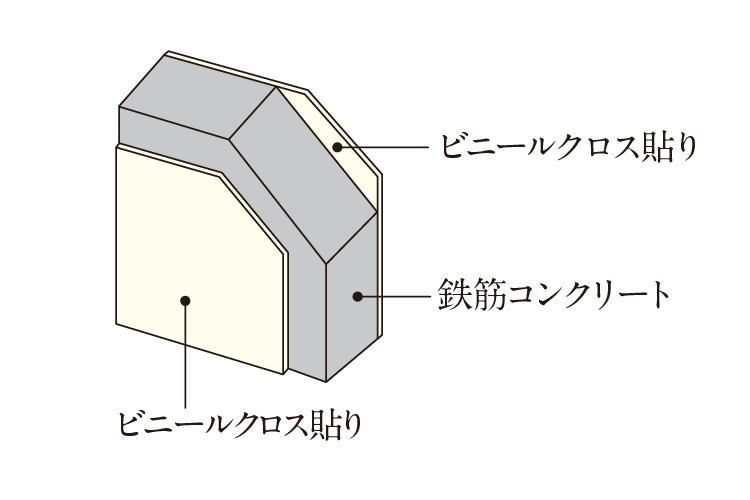 戸境壁概念図