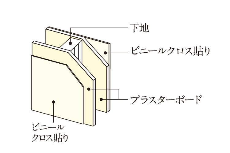 間仕切壁概念図