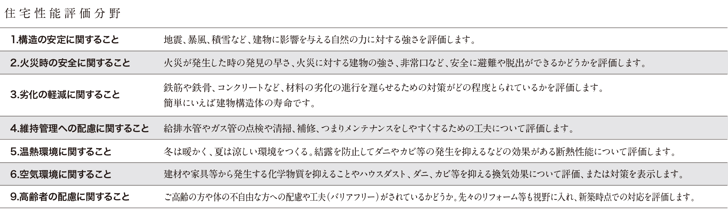 住宅性能評価分野