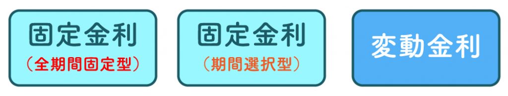 固定金利（全期間固定型）・固定金利（期間選択型）・変動金利