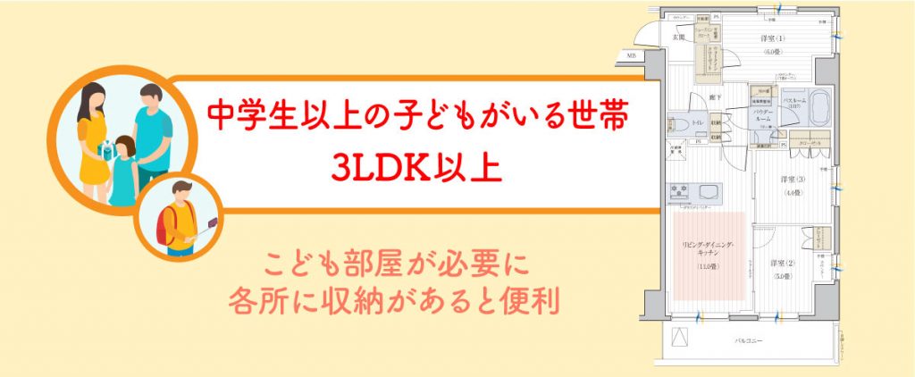 中学生以上の子供がいるファミリー向け間取り