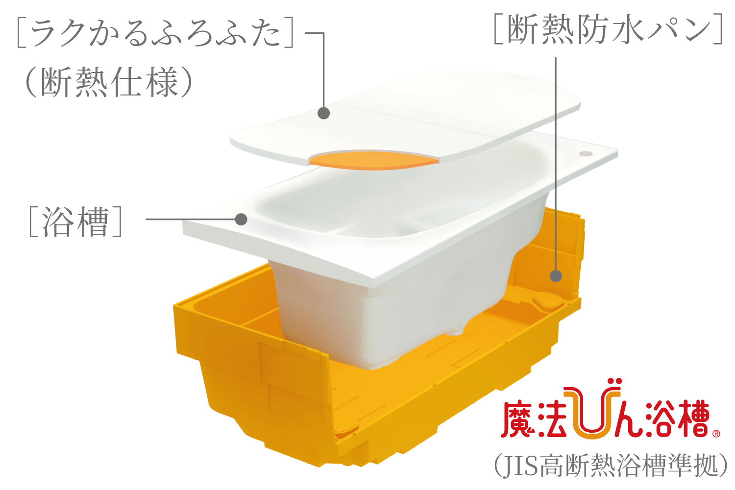魔法びん浴槽
