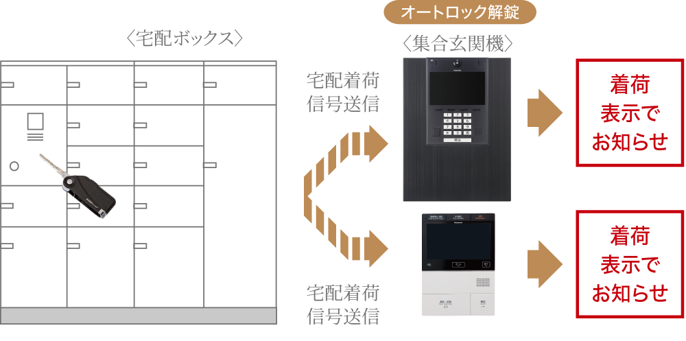 宅配ボックスイメージ図