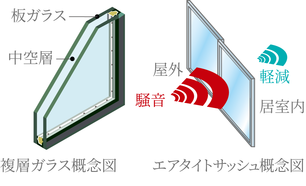複層ガラスのエアタイトサッシュ