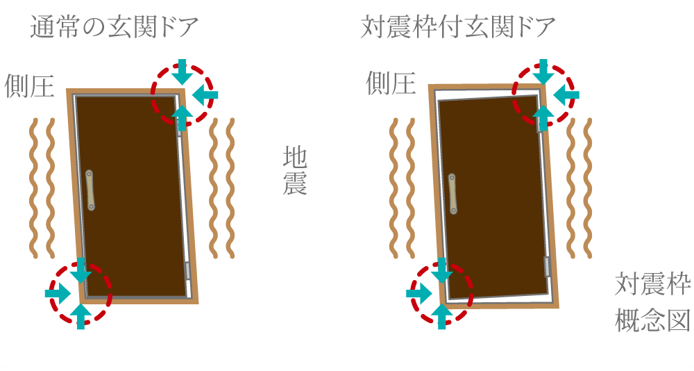 対震枠付玄関ドア