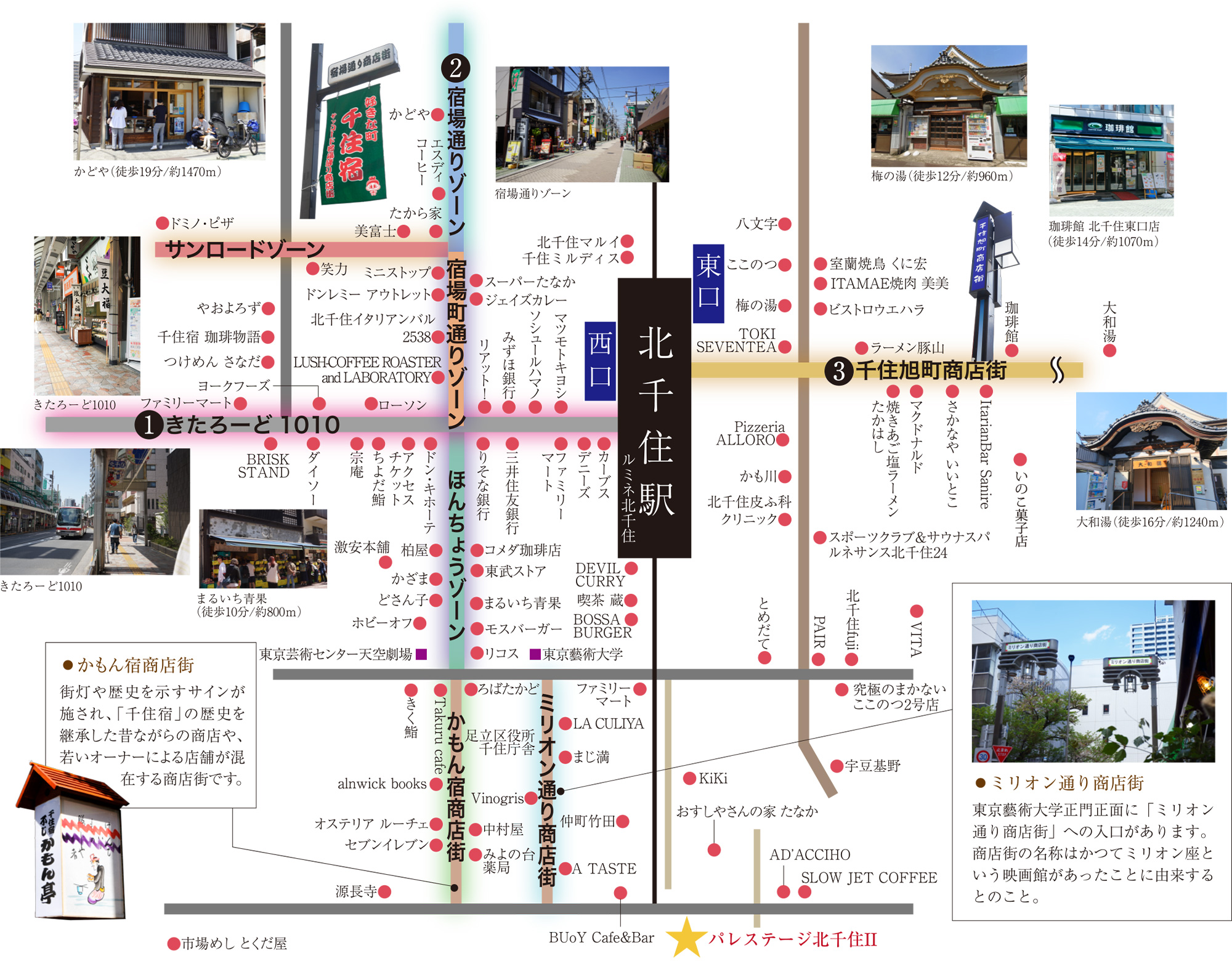 北千住商店街map