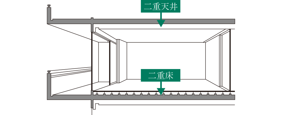 二重床・二重天井