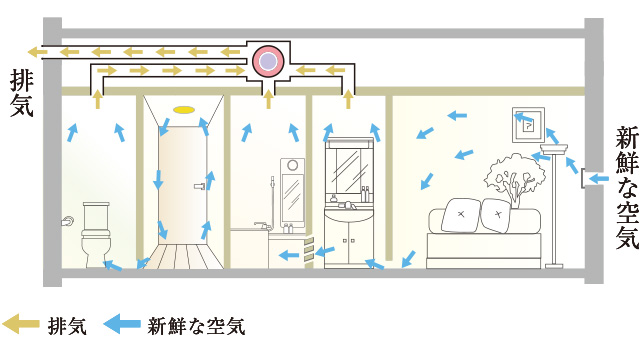 24時間換気システム