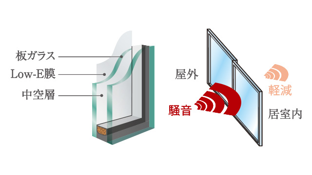 複層ガラス（Low-Eガラス）のエアタイトサッシュ