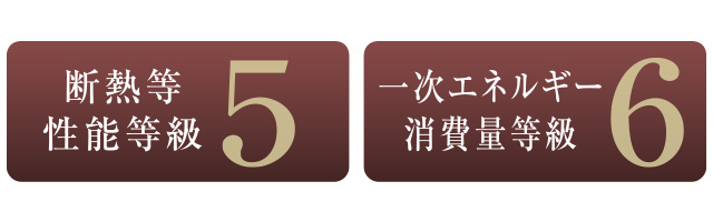 断熱等性能等級「5」・ 一次エネルギー消費量等級「6」取得済
