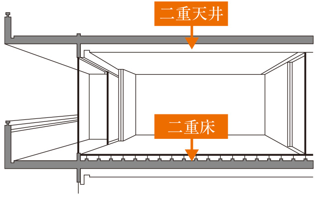 二重床・二重天井概念図