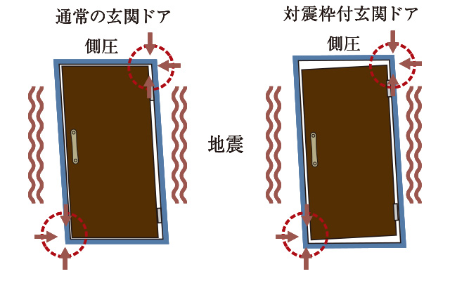 対震枠付玄関ドア