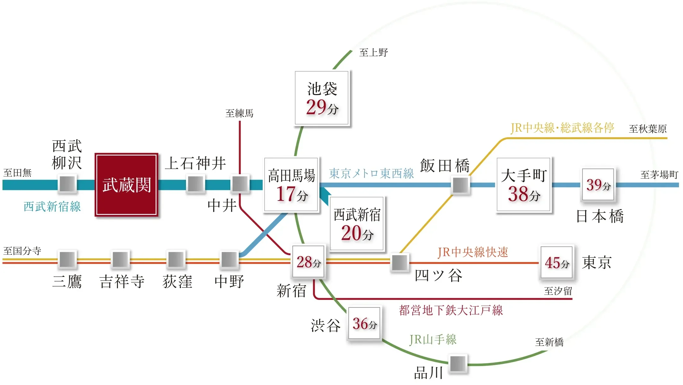 西武新宿線「武蔵関」駅周辺路線図