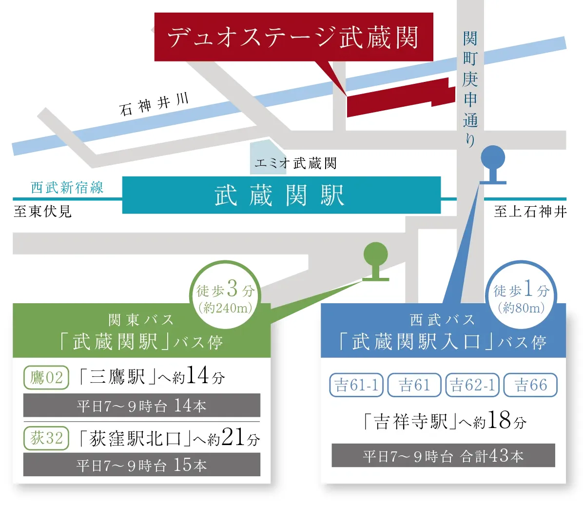 デュオステージ武蔵関と最寄りバス停周辺地図