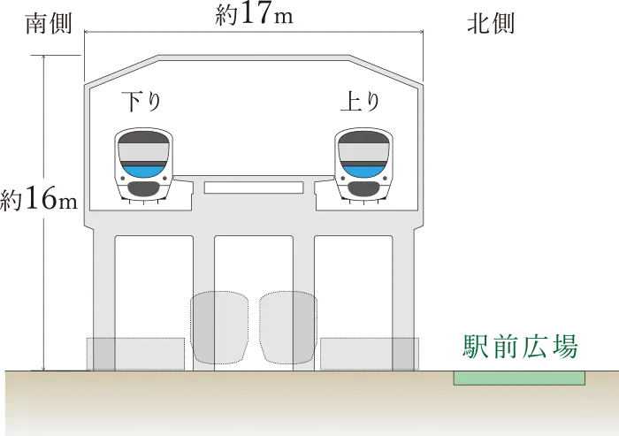 「武蔵関」駅完成予想概念図